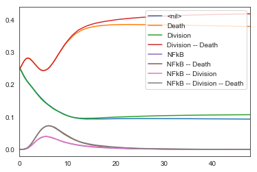 ../_images/notebooks_CellFateModel_uppmaboss_17_1.png