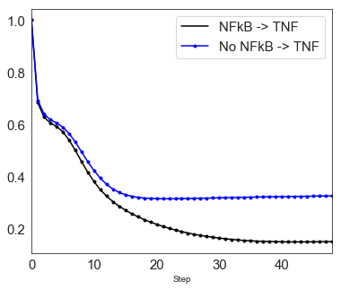 ../_images/notebooks_CellFateModel_uppmaboss_28_0.png