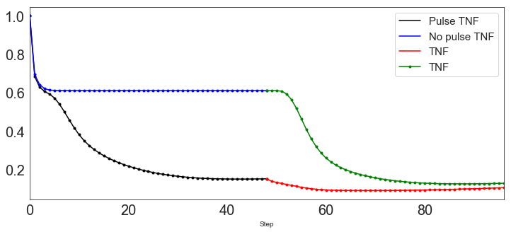 ../_images/notebooks_CellFateModel_uppmaboss_37_0.png