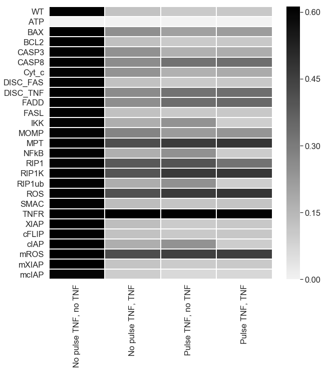 ../_images/notebooks_CellFateModel_uppmaboss_45_0.png